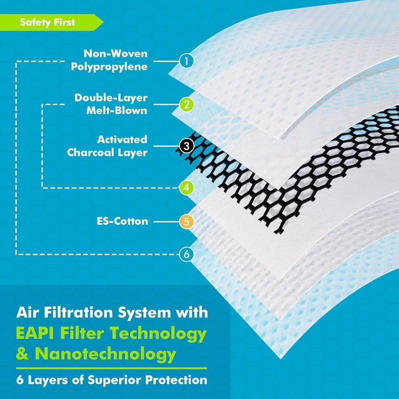 Base Camp قناع الغبار M PRO، قناع تنفس مريح قابل لإعادة الاستخدام طوال اليوم، تصميم حزام رأس على شكل L، قناع عمل آمن للأعمال الخشبية، تنسيق الحدائق، الأعمال اليدوية، الغبار، حبوب اللقاح، 1 عبوة - Image 4
